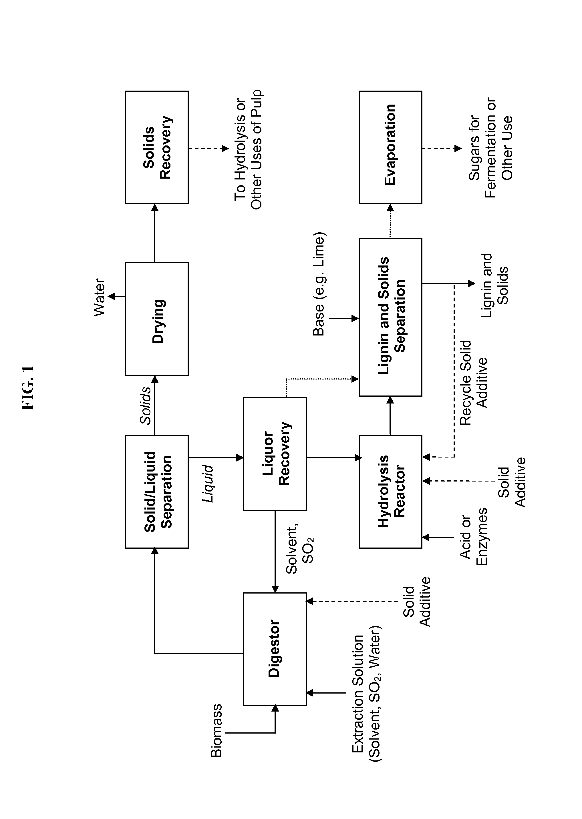Processes and apparatus for lignin separation in biorefineries