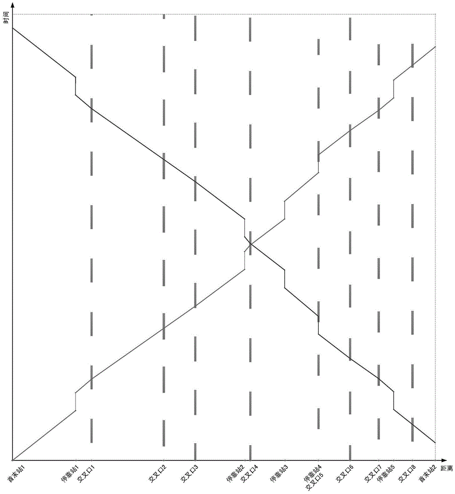 A green wave setting method for realizing green wave traffic between tram stations