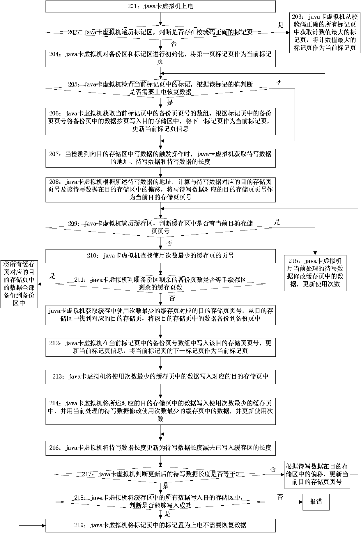 Data protection method for preventing power down