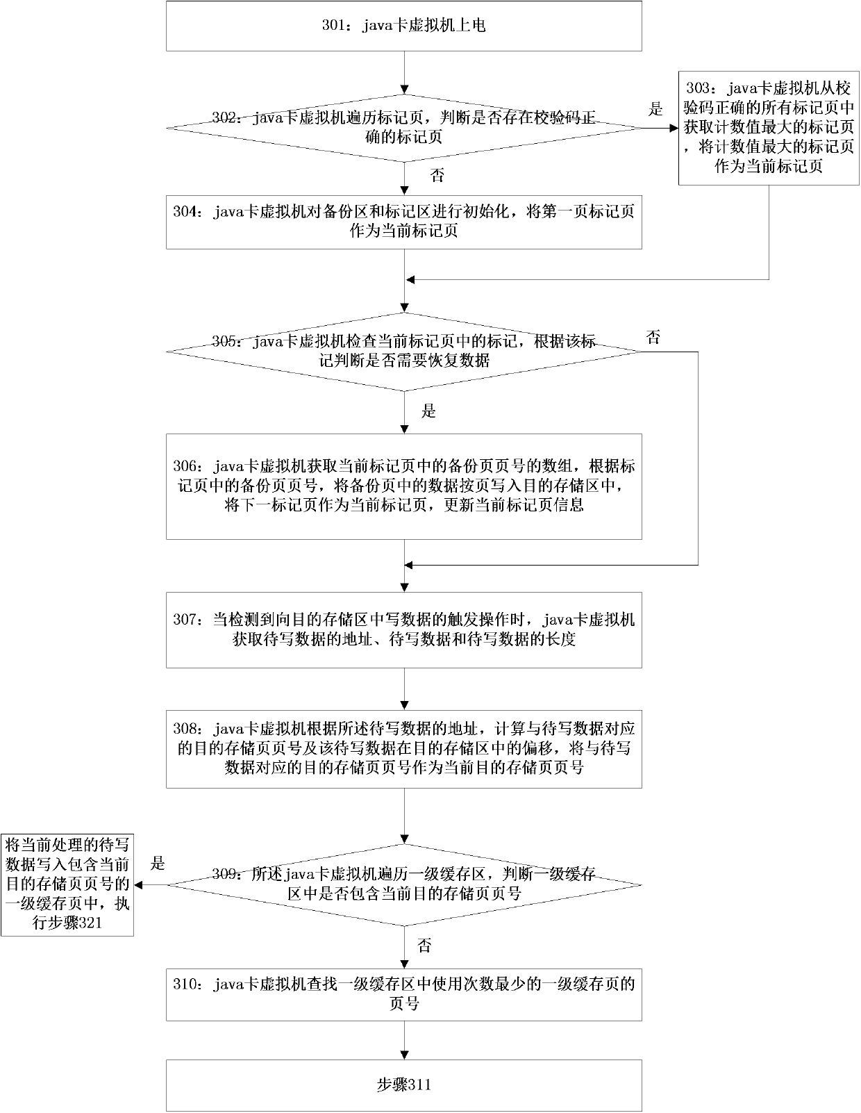 Data protection method for preventing power down