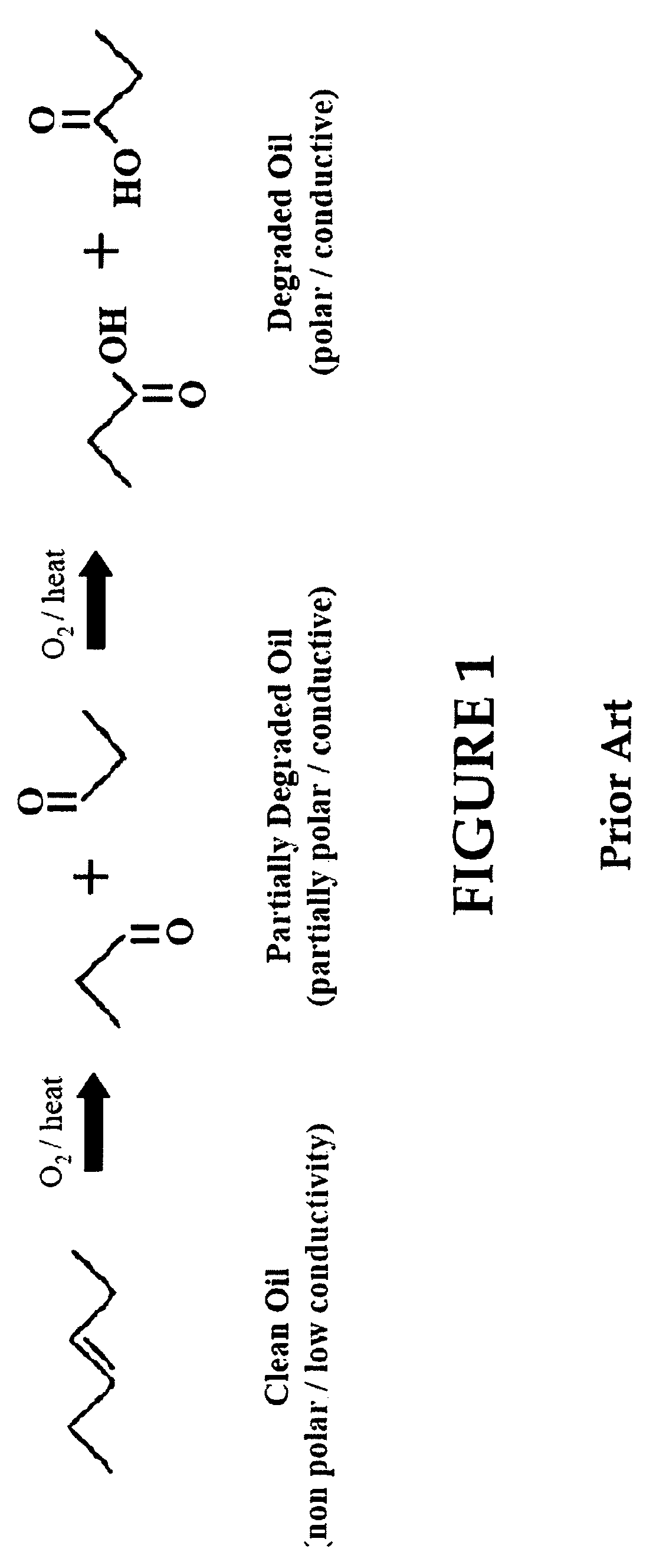 Oil monitoring system