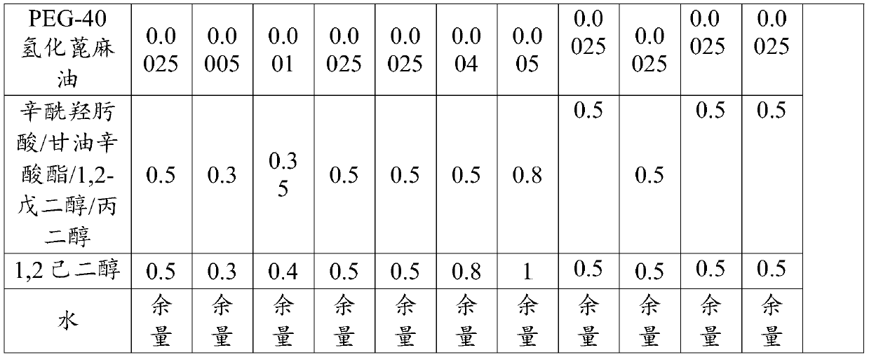 Anti-glycation composition and preparation method thereof