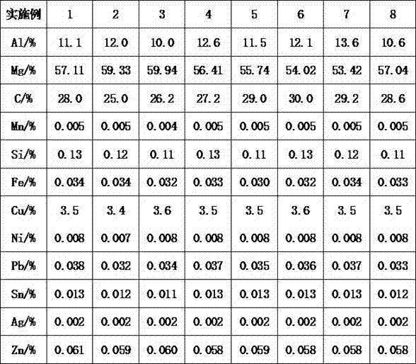 High-strength and soluble metal-based composite material and preparation method thereof