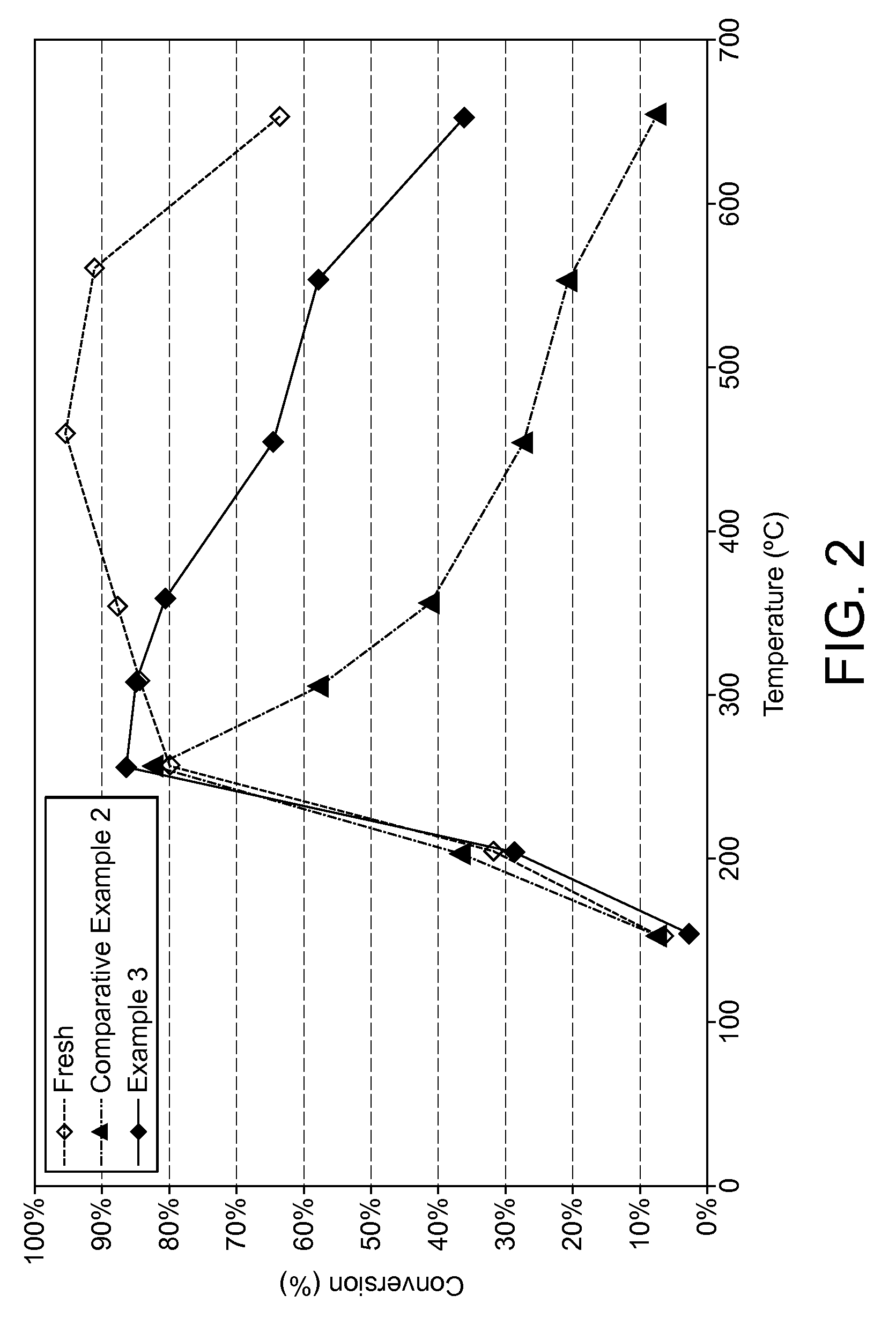 Exhaust system for a lean-burn internal combustion engine including SCR catalyst