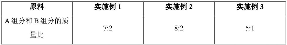 Basalt protective coating and preparation method thereof