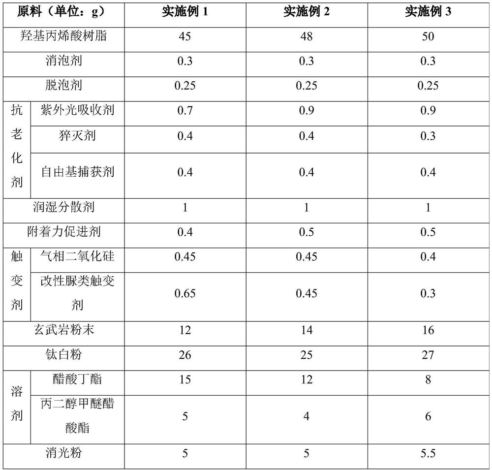 Basalt protective coating and preparation method thereof