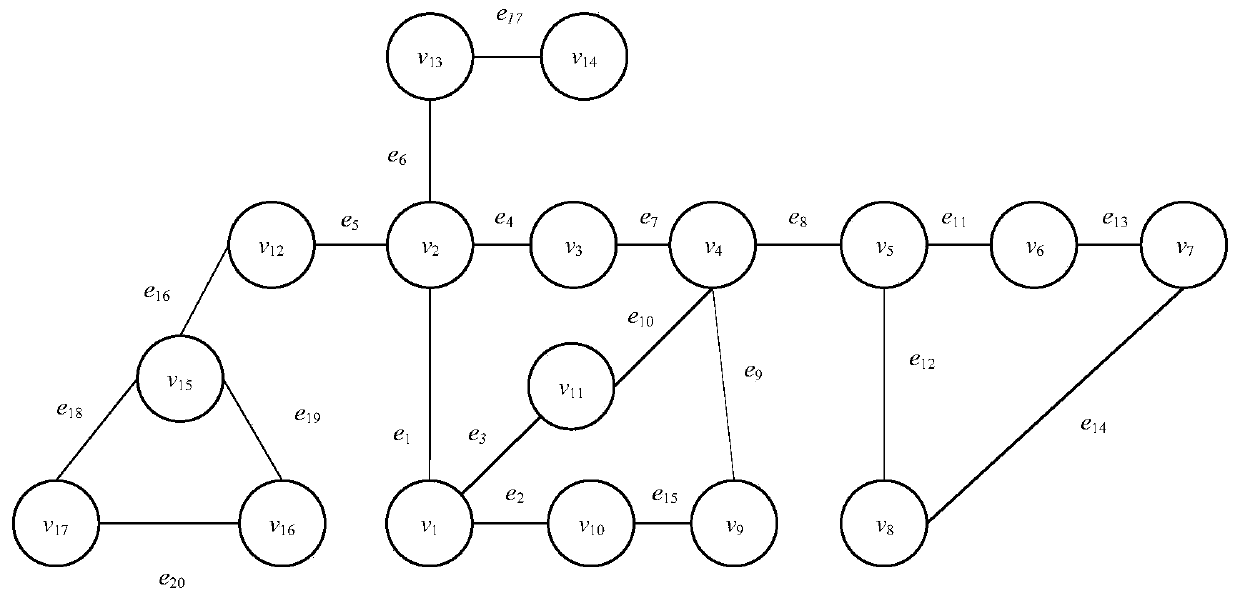 Power backbone communication network node importance identification method