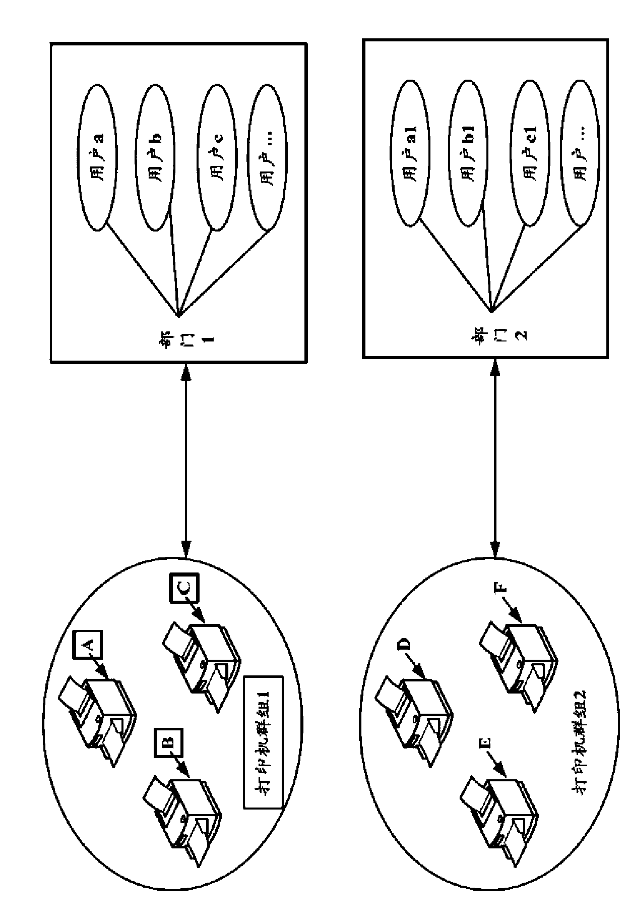 System and method for cluster printing