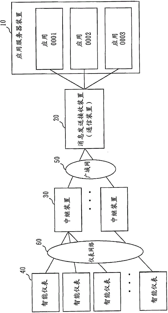 Communication device and relay device