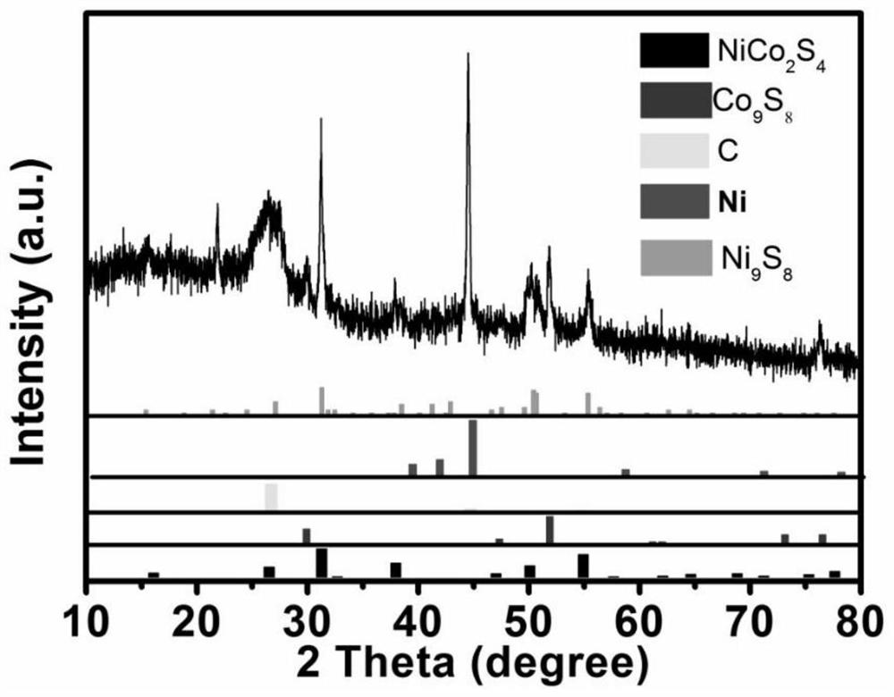 A kind of bifunctional catalyst for oxygen evolution and oxygen reduction and preparation method thereof