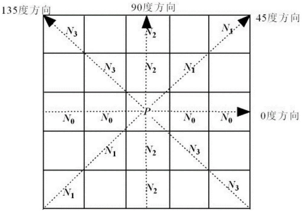 Texture Classification Method Based on Fractional Fourier Transform