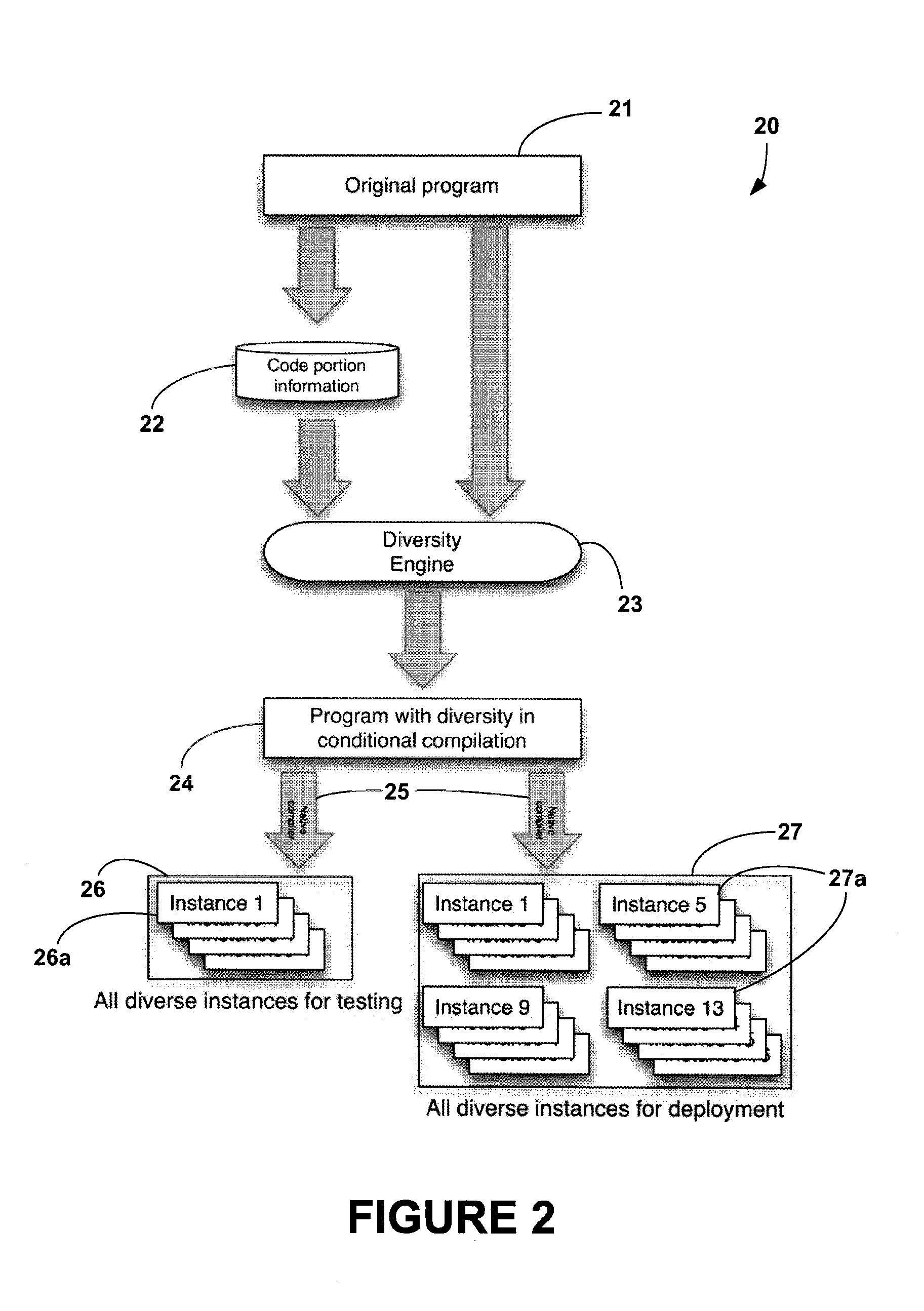 System and Method for Efficiently Deploying Massively Diverse Program Instances to Resist Differential Attacks