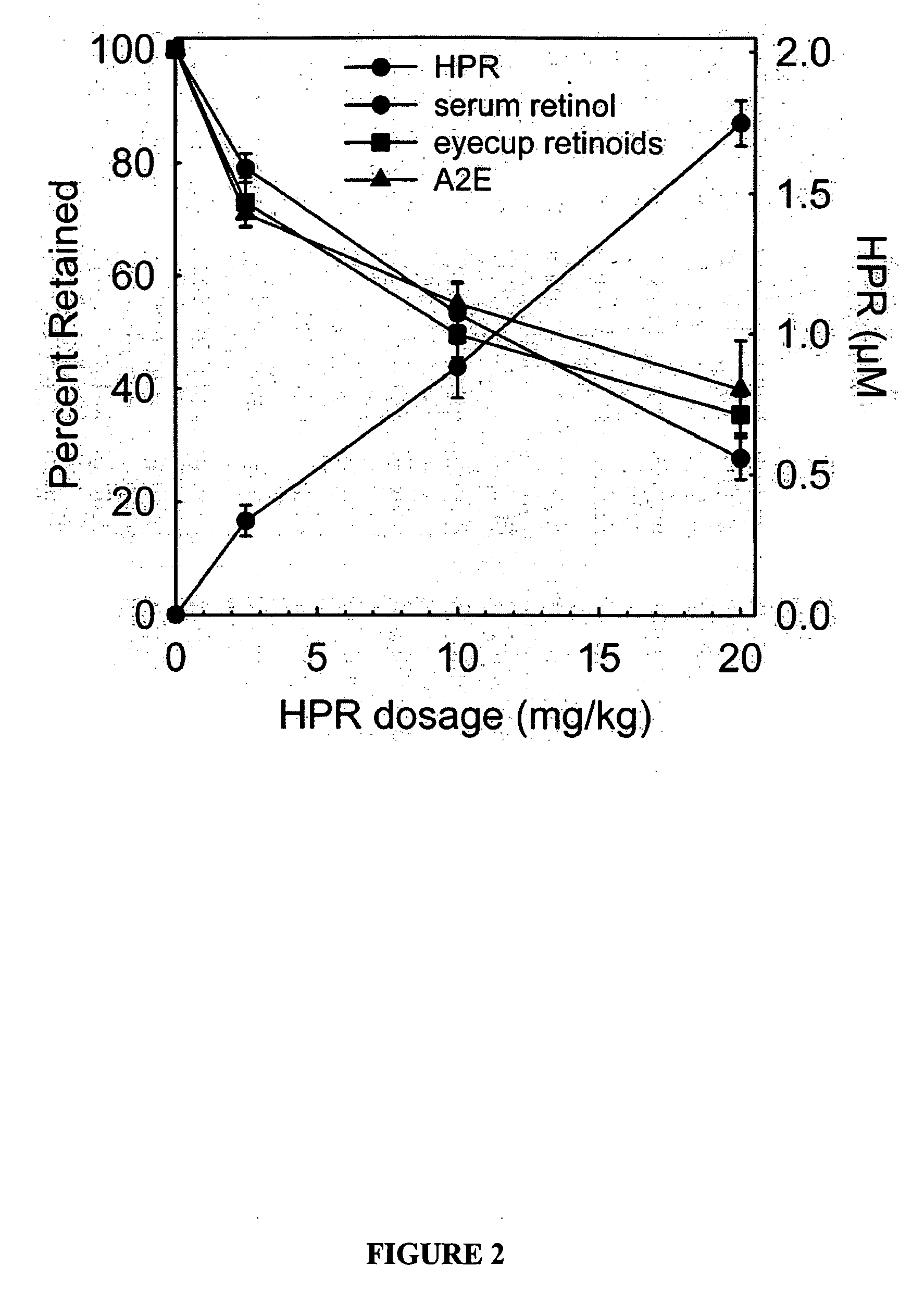 Methods, assays and compositions for treating retinol-related diseases