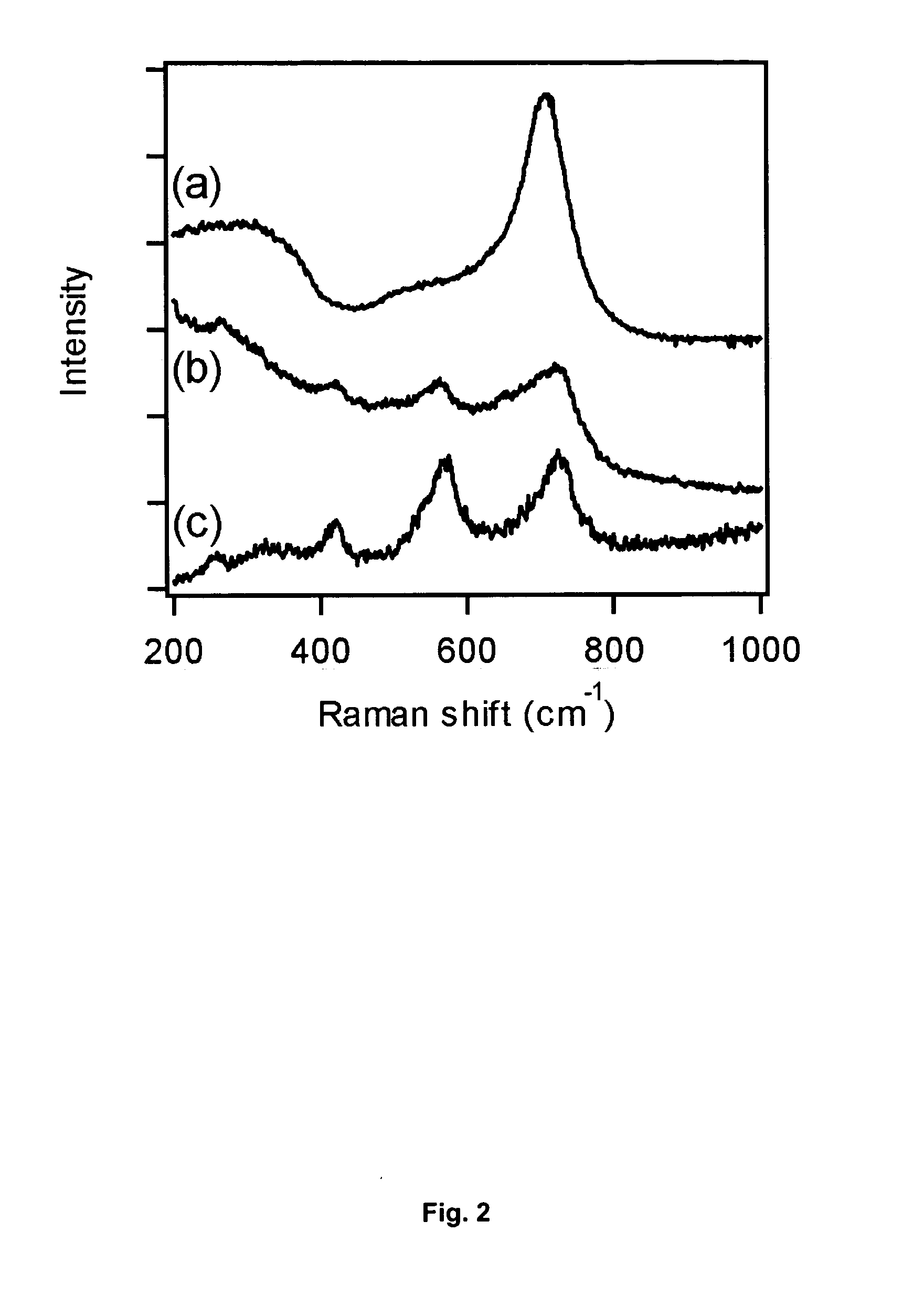 Room temperature synthesis of GaN nanopowder