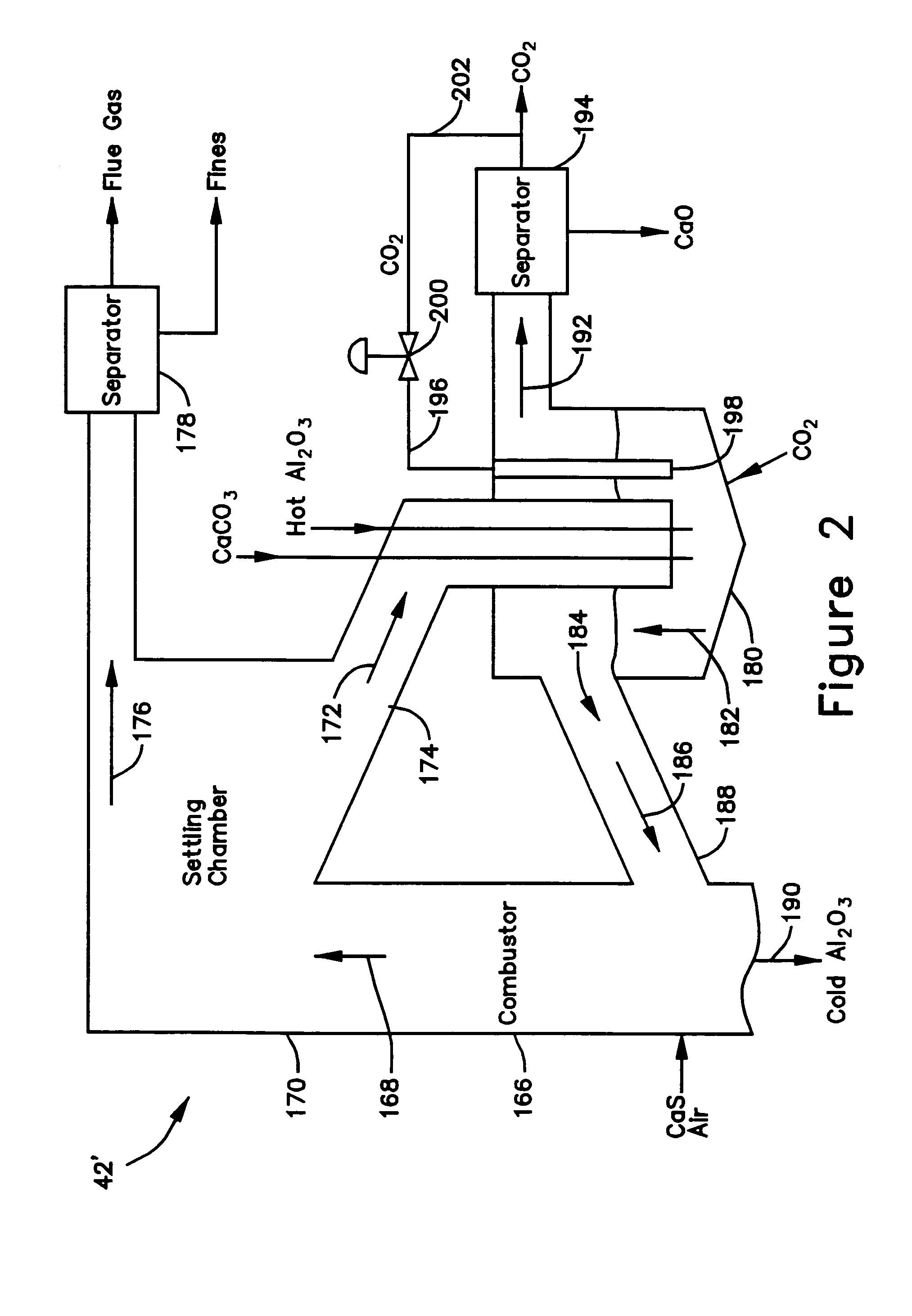 Hot solids gasifier with CO2 removal and hydrogen production