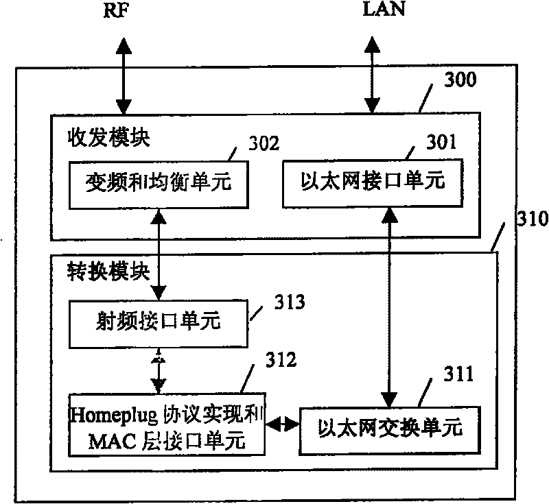Apparatus for realizing data transmitting and data access system thereof