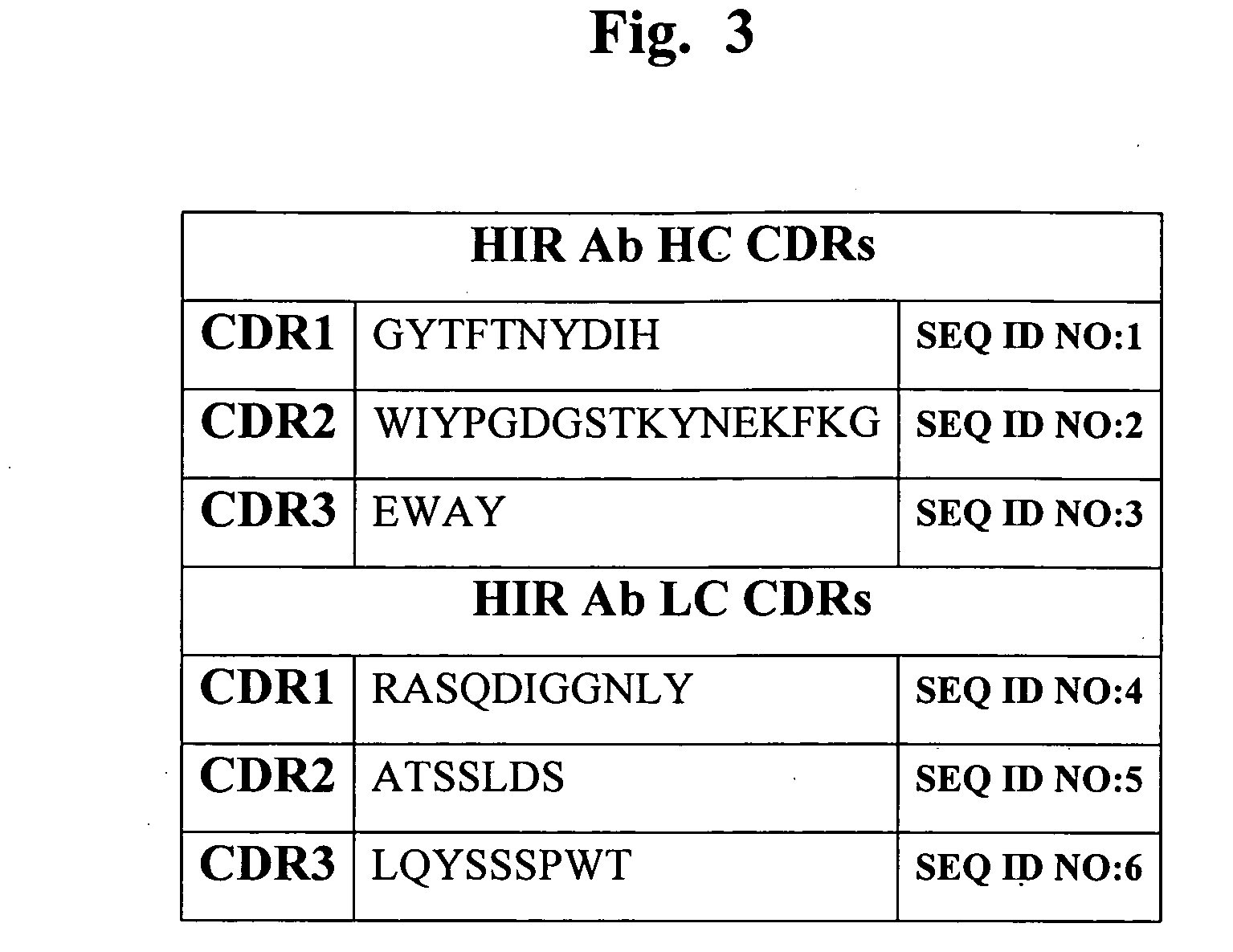 Methods and compositions for increasing alpha-l-iduronidase activity in the CNS
