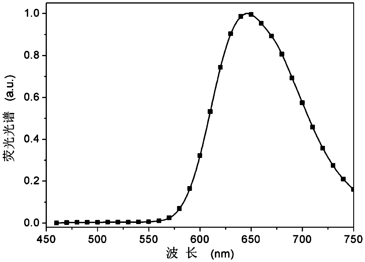 Thermally activated delayed fluorescence molecule, preparation method thereof and electro-thermally activated delayed fluorescence device