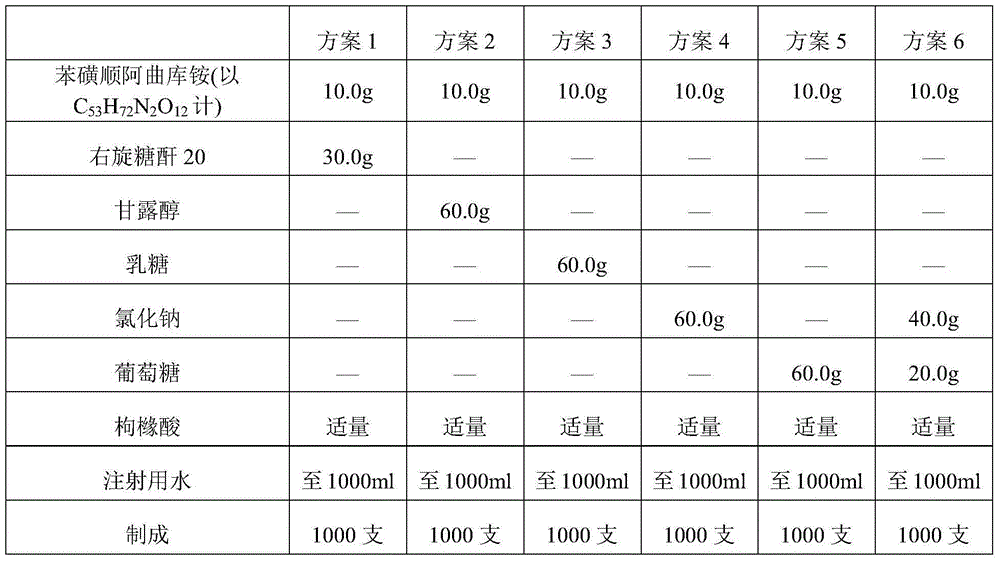 Cisatracurium besilate composition for injection and preparation method and application thereof