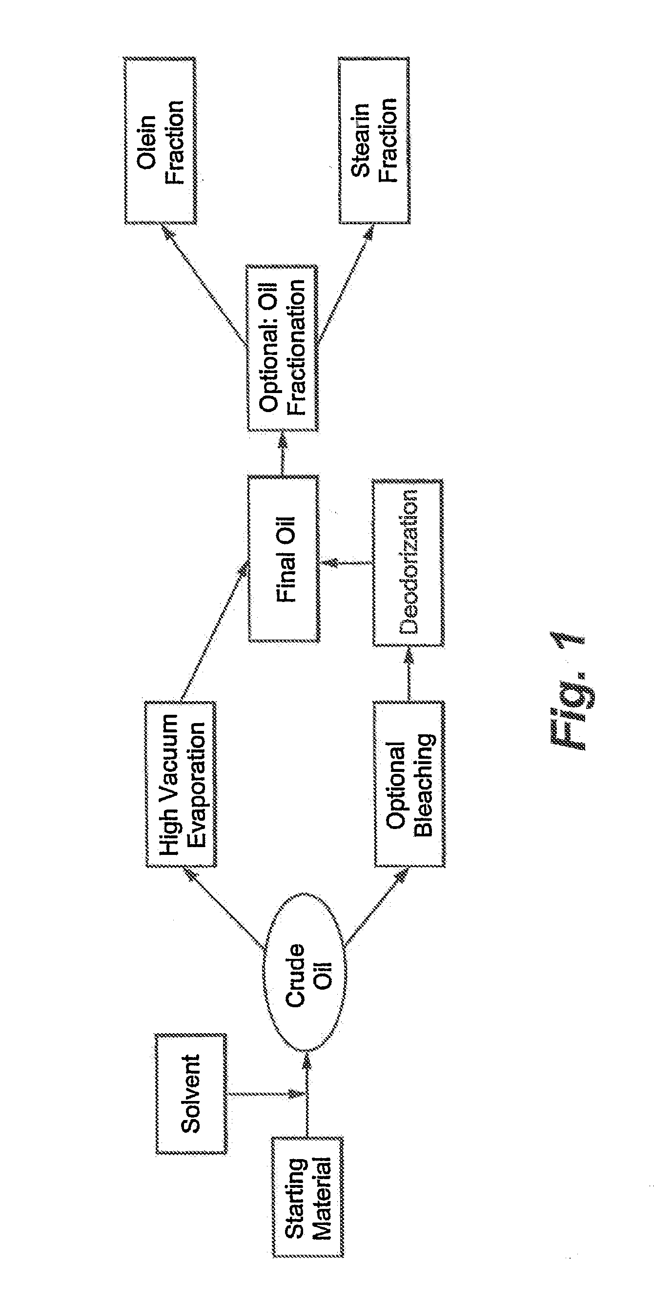 Polyunsaturated fatty acid-containing solid fat compositions and uses and production thereof