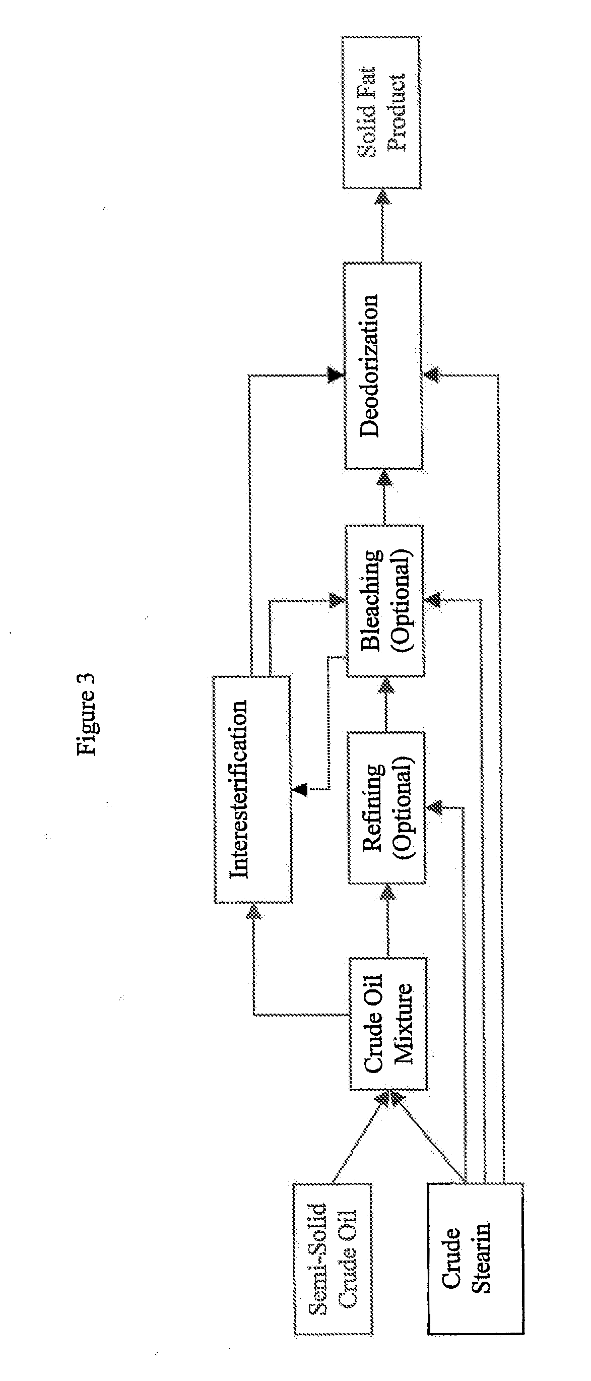 Polyunsaturated fatty acid-containing solid fat compositions and uses and production thereof
