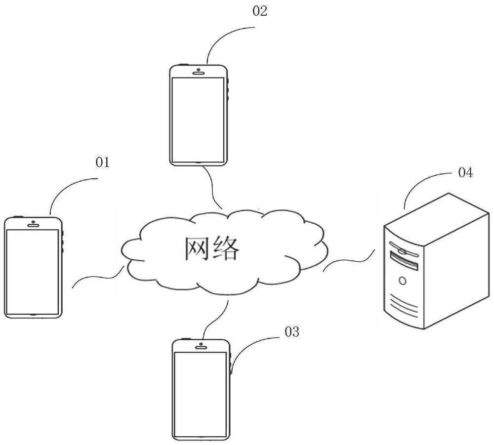 Interactive object processing method and device, equipment and medium