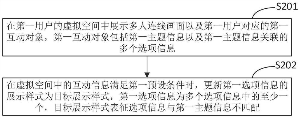 Interactive object processing method and device, equipment and medium