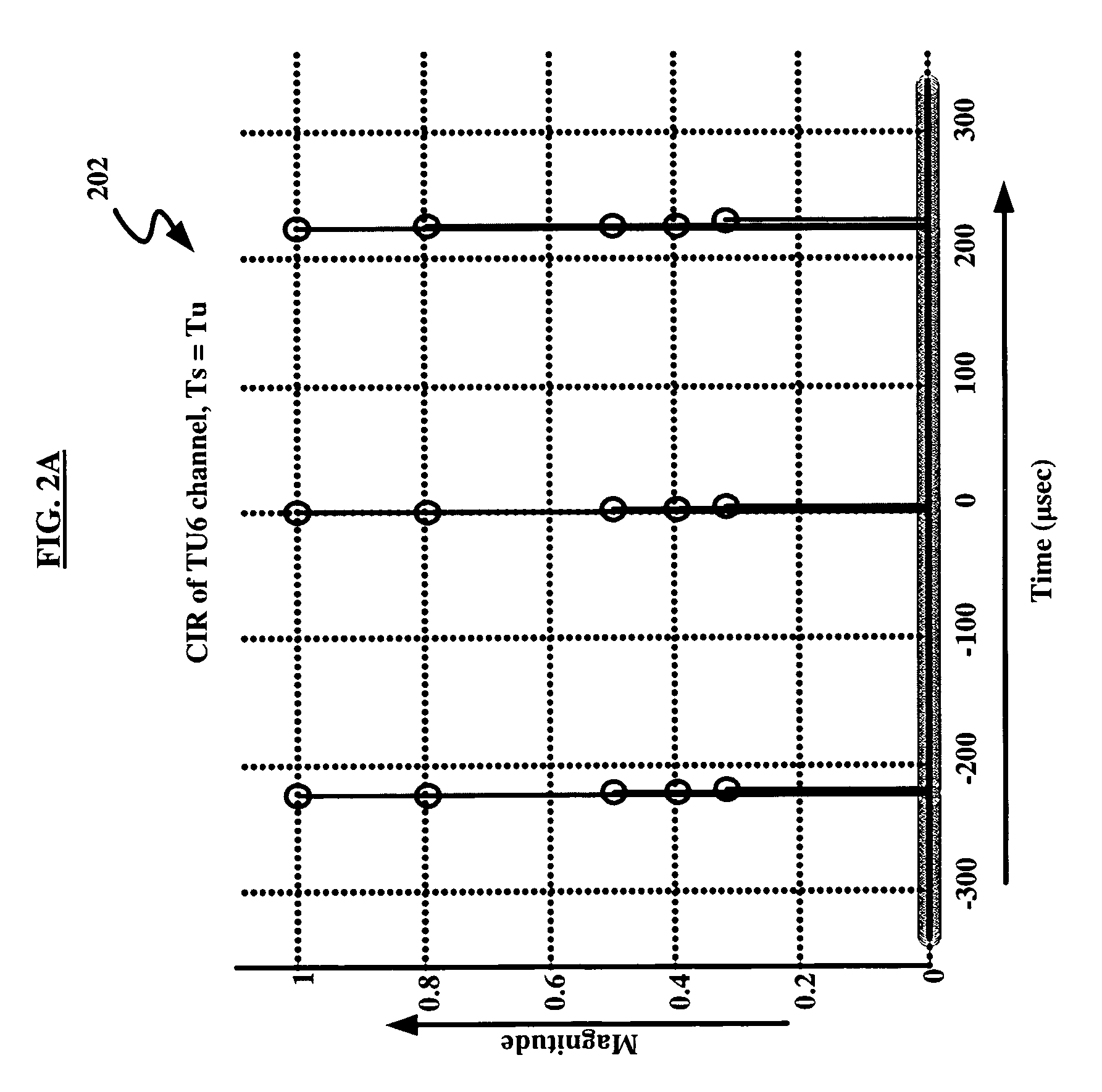 Adaptive frequency domain equalization in OFDM based communication system