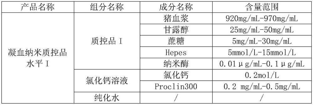 Multi-level blood coagulation nano quality control product based on nano-enzyme coagulation method and preparation method of multi-level blood coagulation nano quality control product