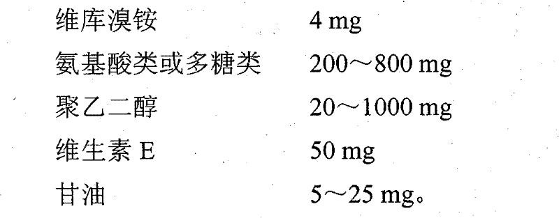 A kind of vecuronium bromide freeze-dried preparation and preparation method thereof