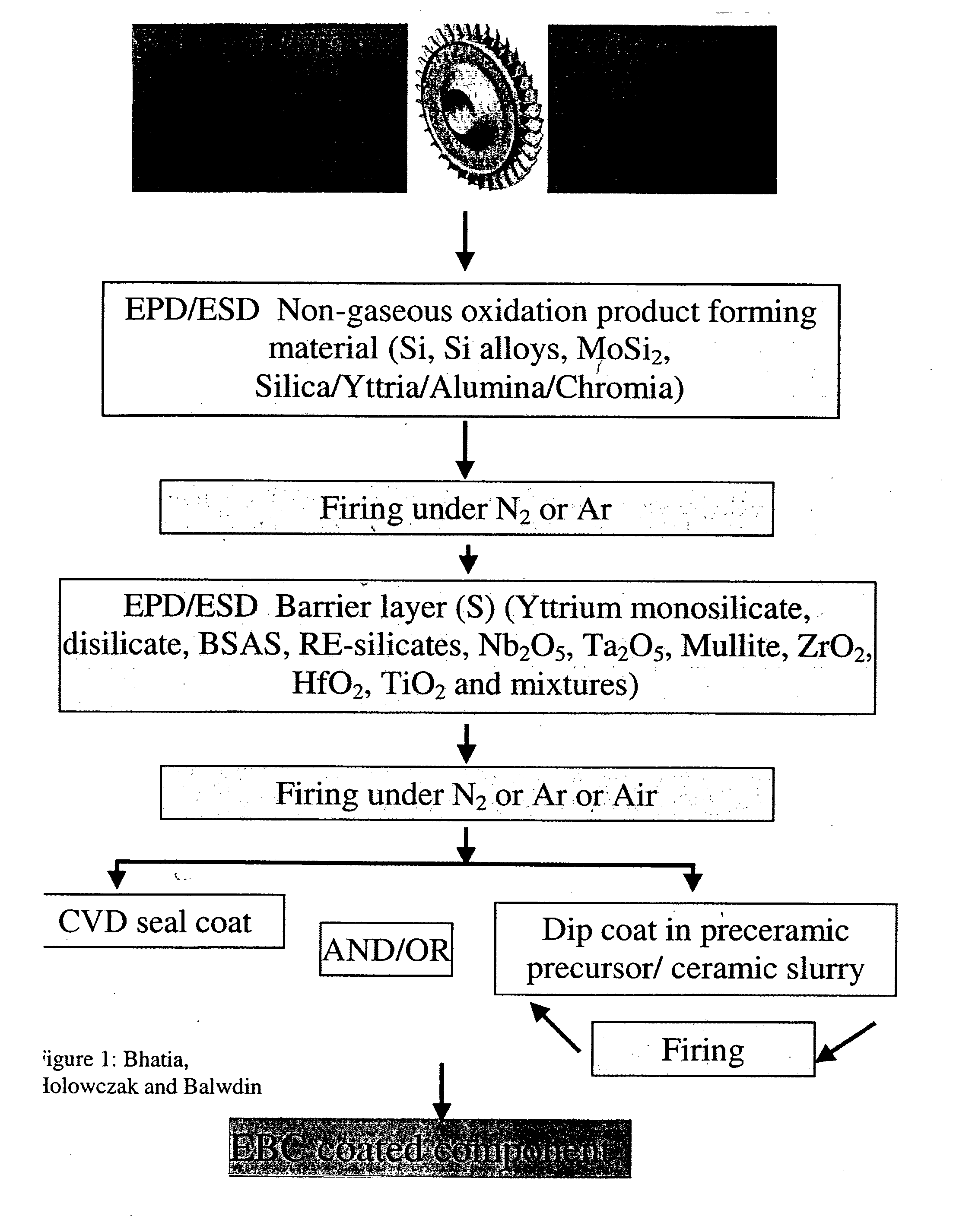 Non-line-of-sight process for coating complexed shaped structures