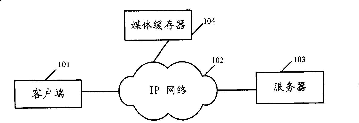 Method, system and device for media buffer