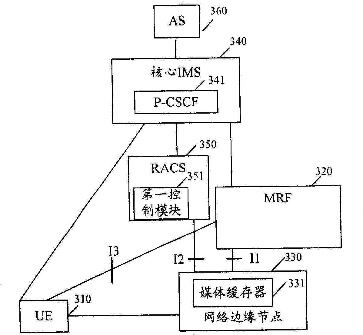 Method, system and device for media buffer