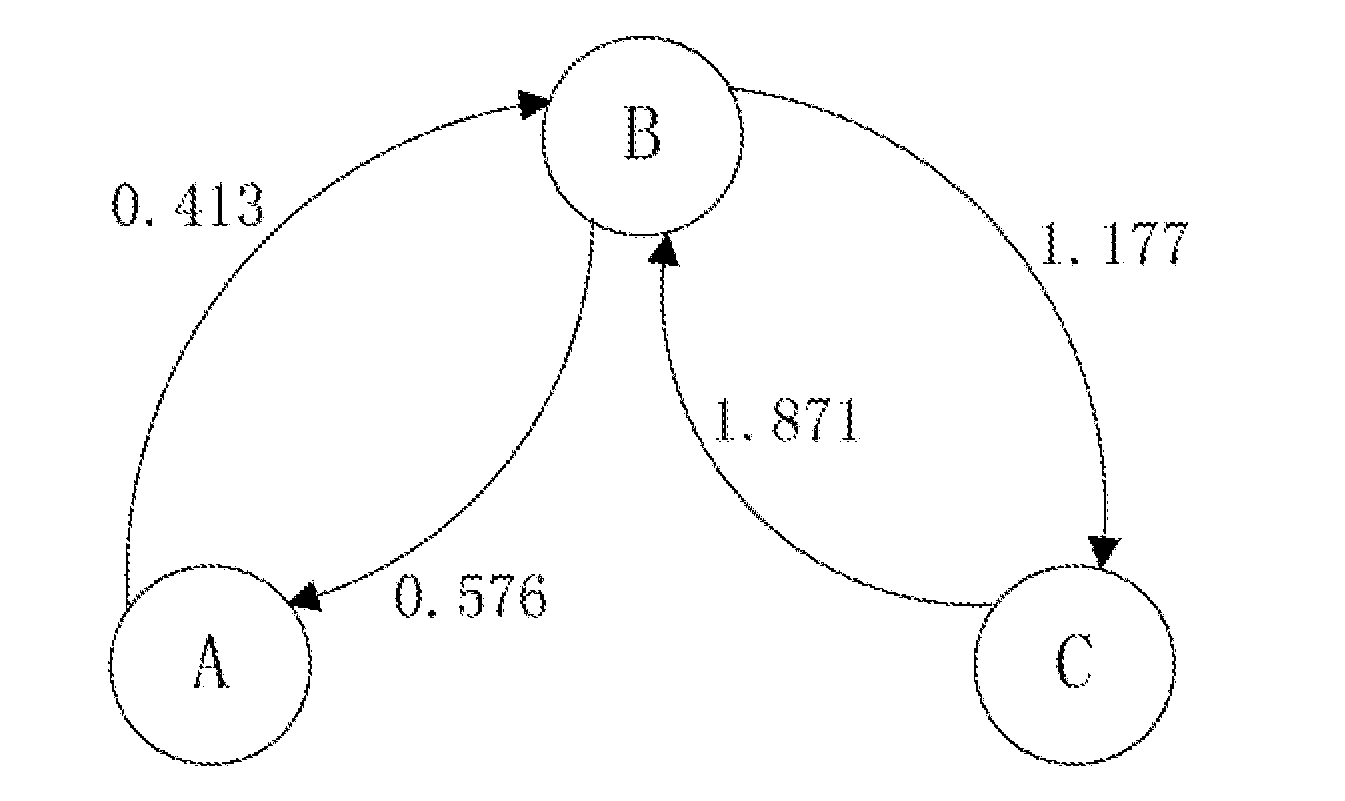 Method and system for measurement of knowledge point relationship strength