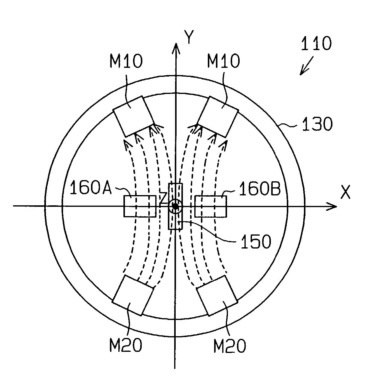 Angular sensor with a magneto-electric transducer and a magnetic deflection device