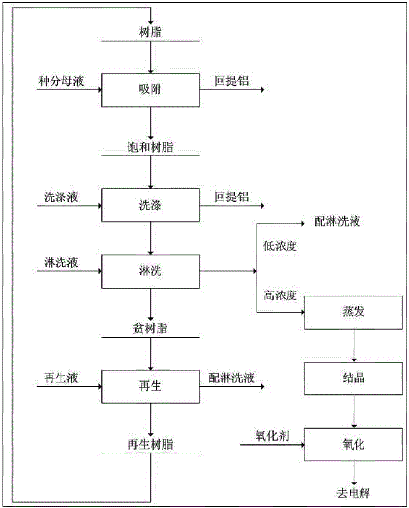 A method for enriching gallium in the mother liquor of alumina production process from high-alumina fly ash