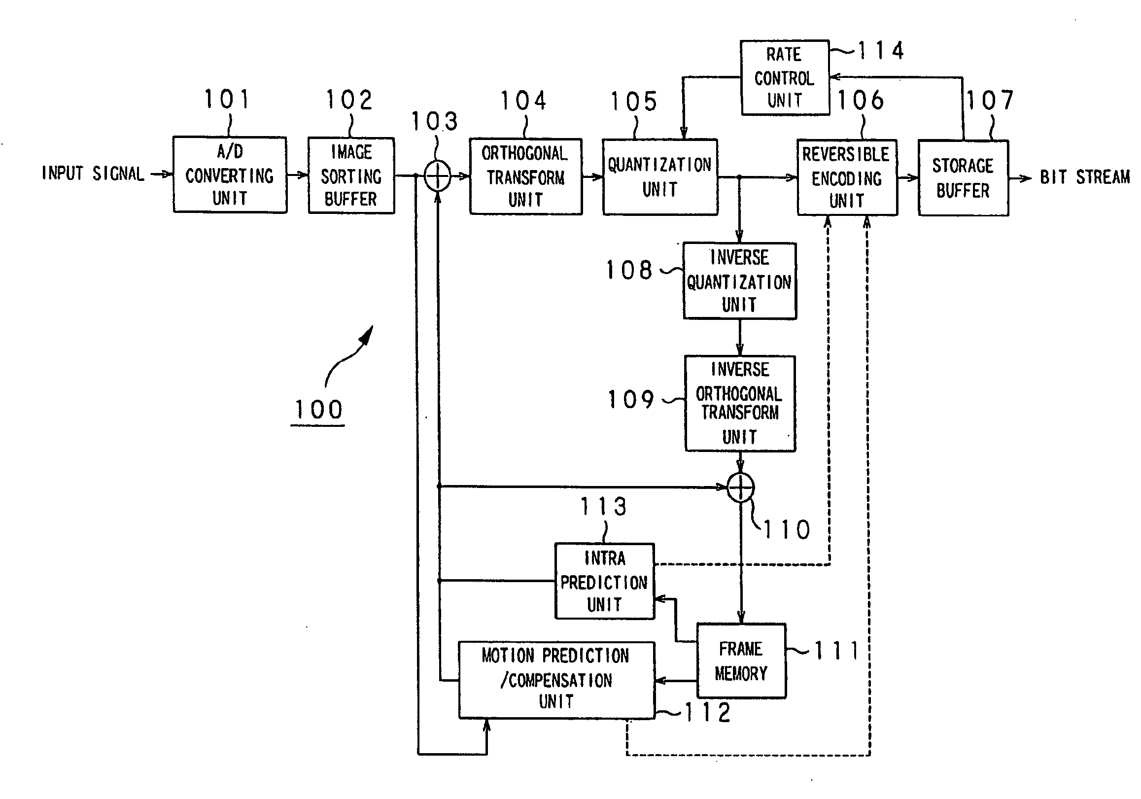 Image decoding apparatus and method for handling intra-image predictive decoding with various color spaces and color signal resolutions