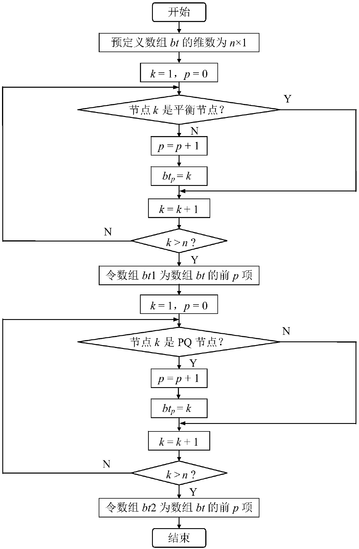 A Matlab-Based Fast Decomposition Power Flow Calculation Method