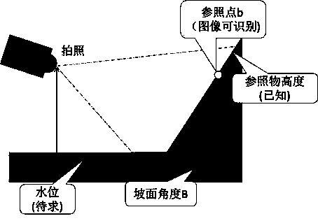 Water level collecting method based on image identification