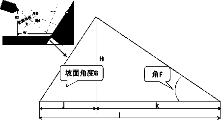 Water level collecting method based on image identification