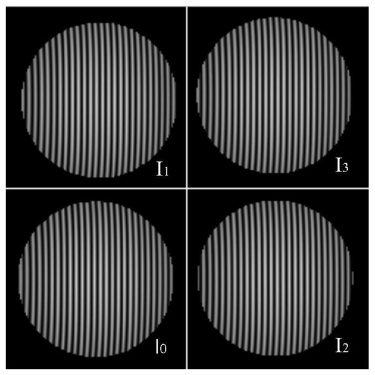 A Method for Spatial Position Registration of Synchronous Phase-shifting Interferogram of Dynamic Interferometer