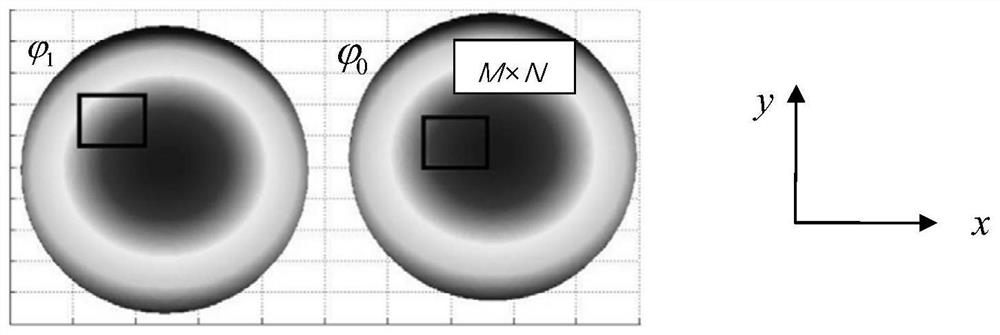 A Method for Spatial Position Registration of Synchronous Phase-shifting Interferogram of Dynamic Interferometer