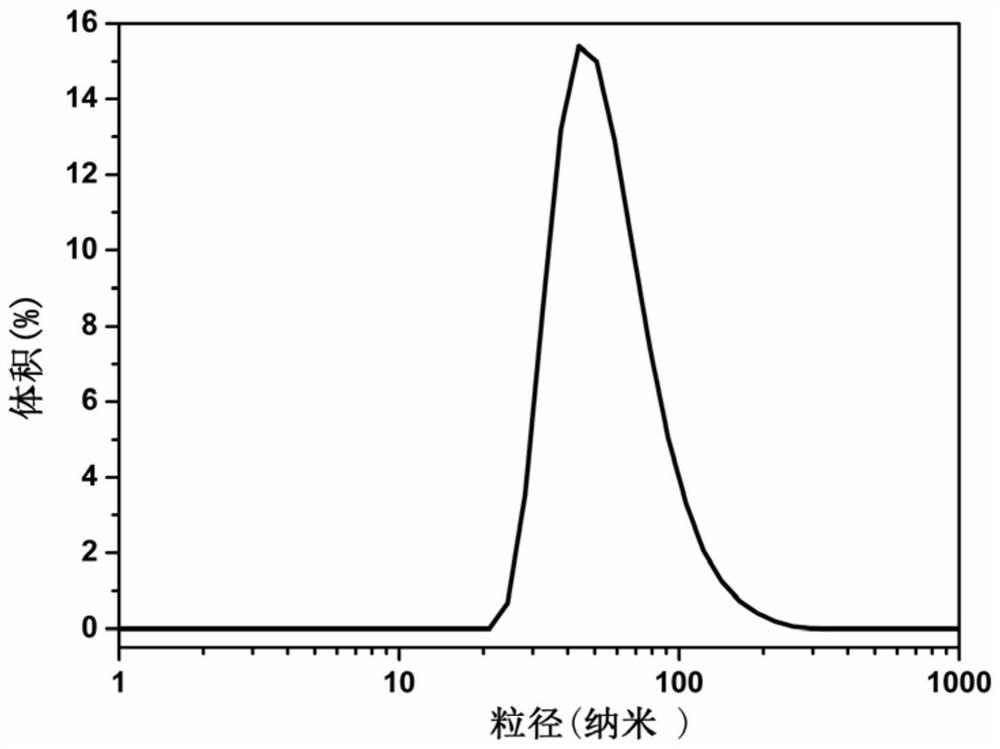 A kind of metal-organic complex nanomaterial and its preparation method and application