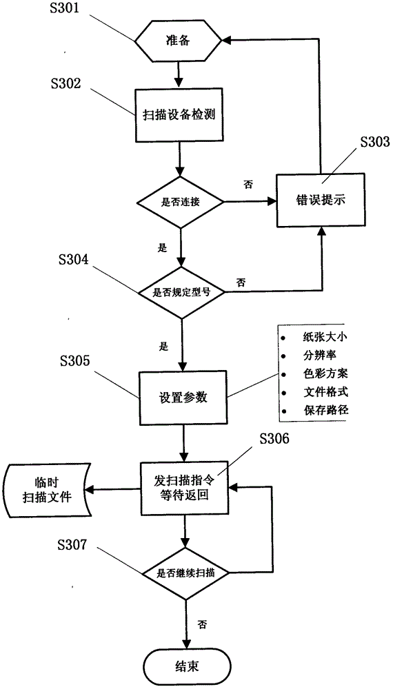 Physical distribution consignment supervisory system and supervisory method thereof