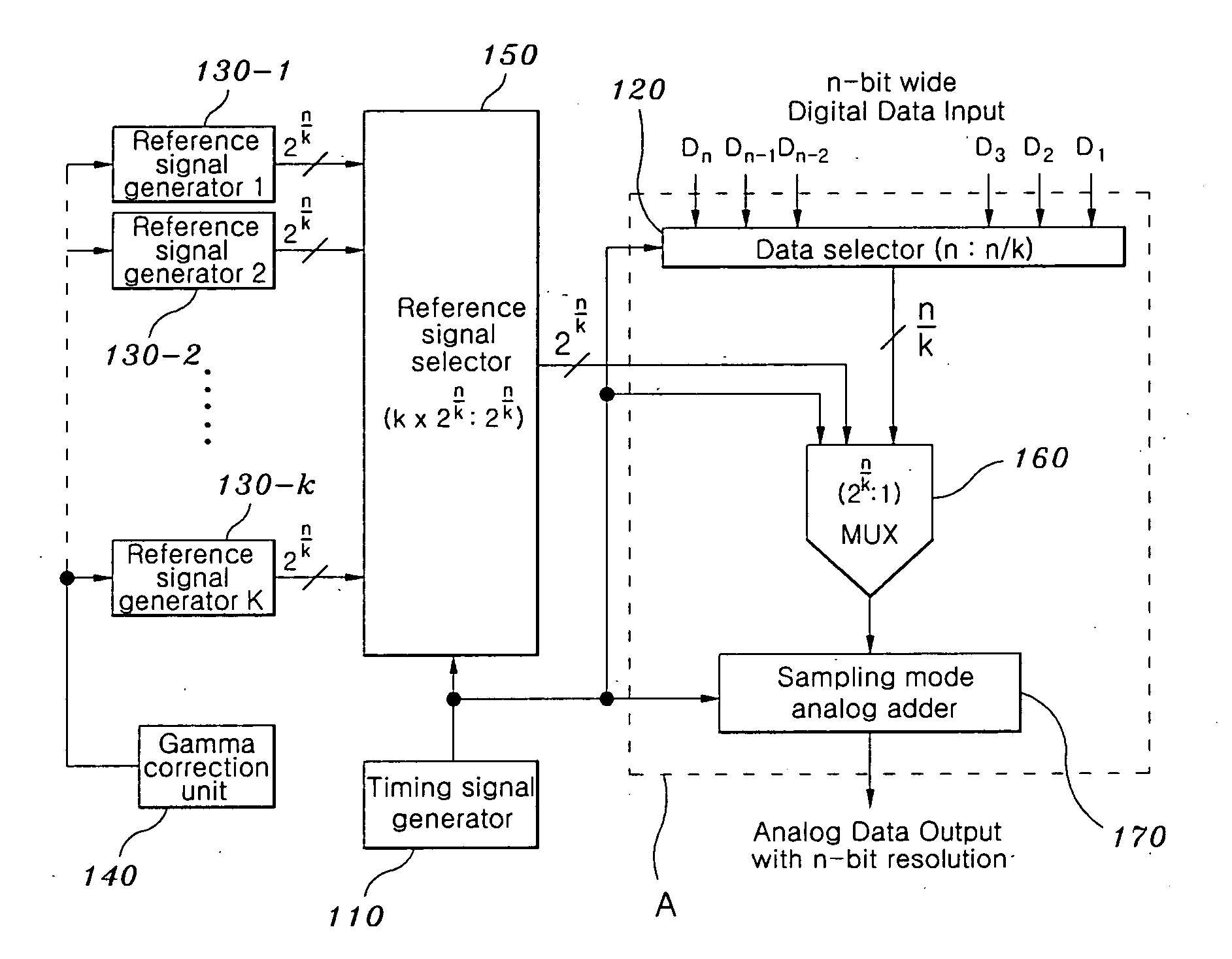 Time division sampling digital to analog converter for driving flat panel display, method of implementing the same, and data driver circuit using the same