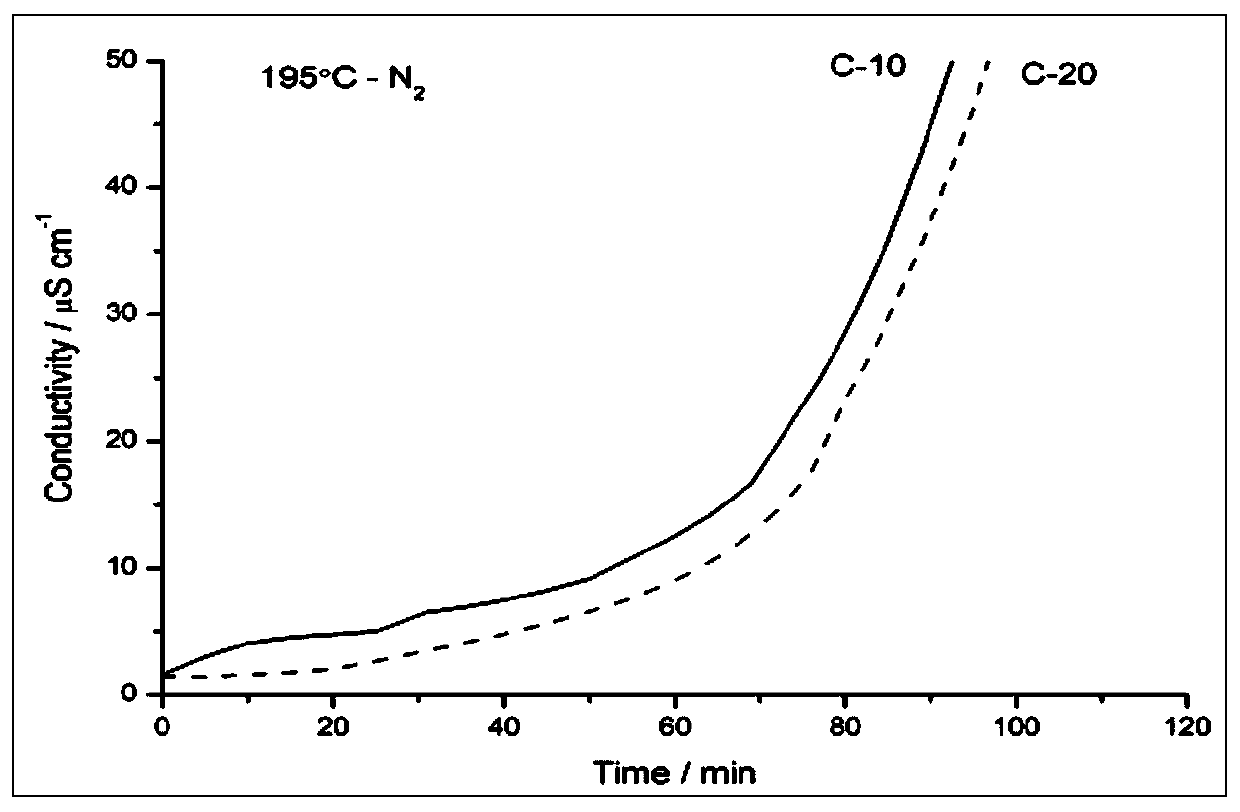 Modified nano titanium dioxide and calcium-magnesium-zinc composite stabilizer for microwave-assisted synthesis of PVC and application thereof