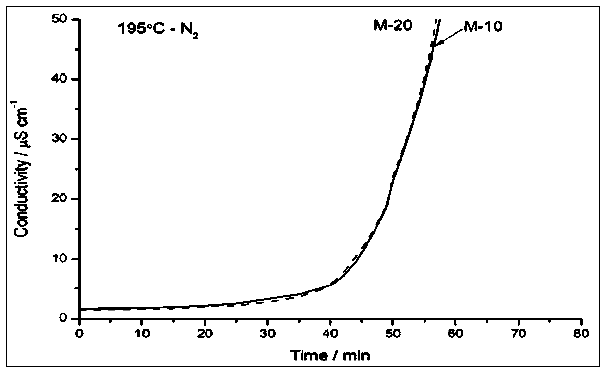 Modified nano titanium dioxide and calcium-magnesium-zinc composite stabilizer for microwave-assisted synthesis of PVC and application thereof