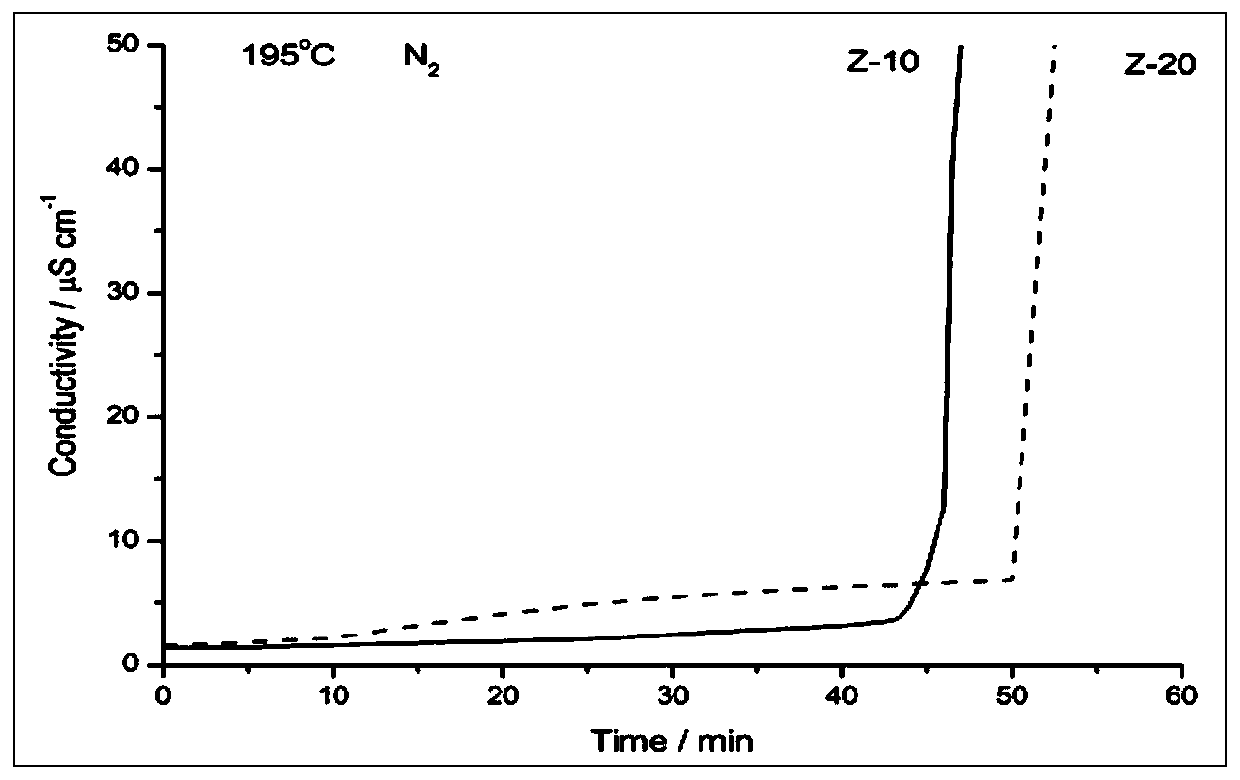 Modified nano titanium dioxide and calcium-magnesium-zinc composite stabilizer for microwave-assisted synthesis of PVC and application thereof