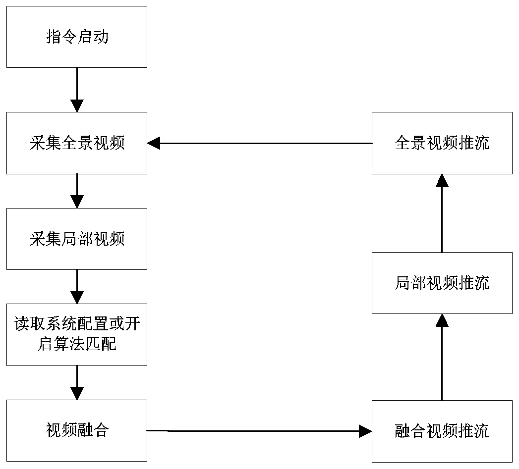 Intelligent inspection system and inspection method