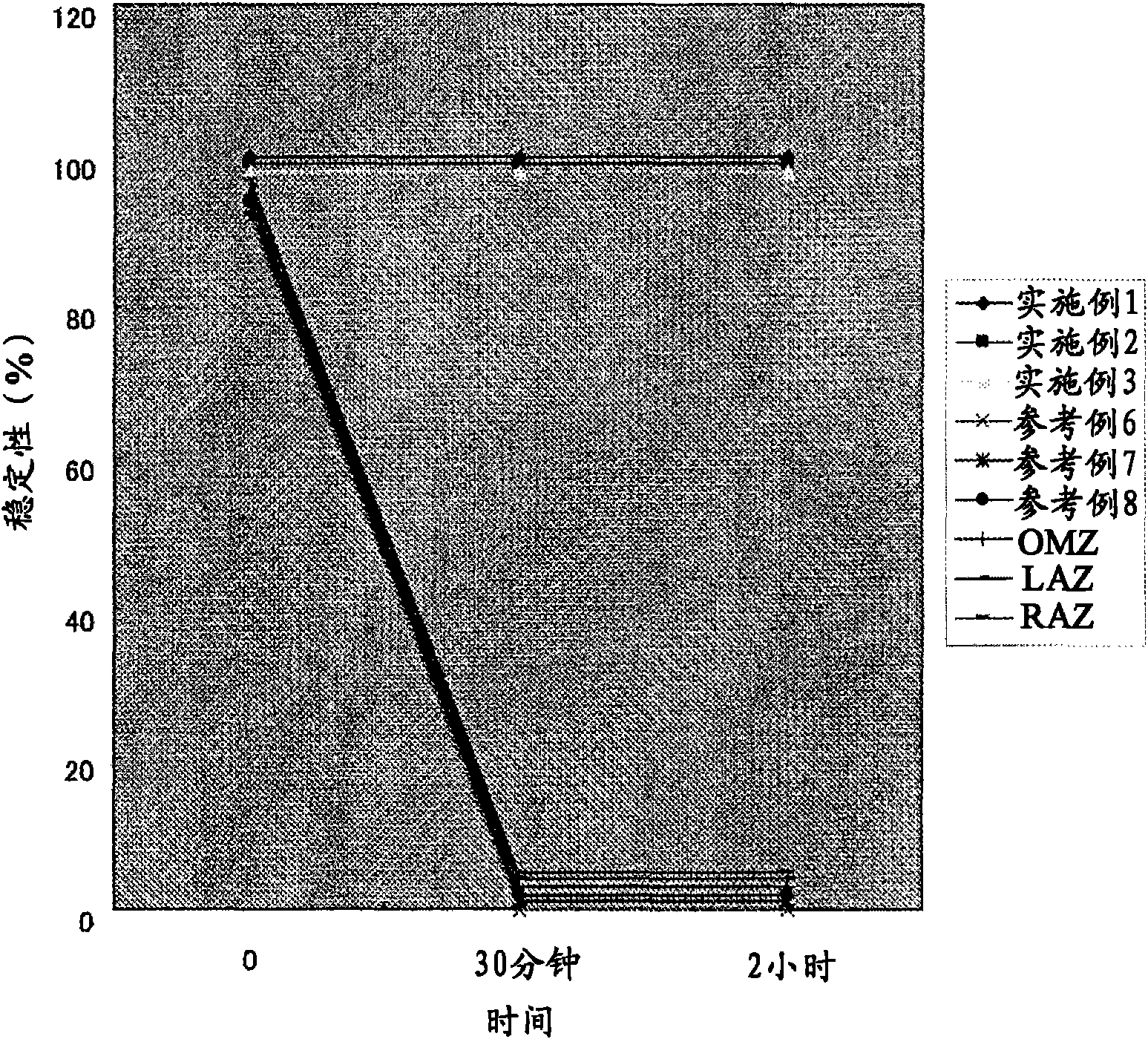 Helicobacter pylori eradicating agent having inhibitory activity on gastric acid secretion